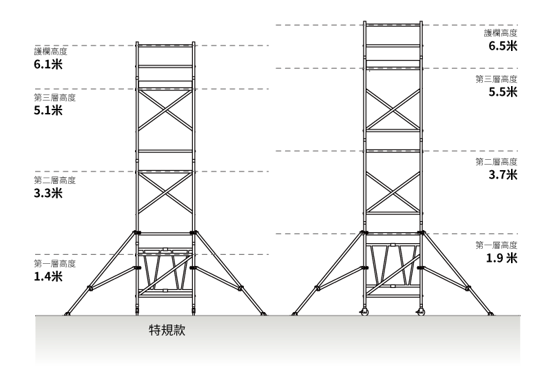 高度示意