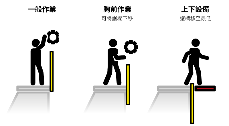 梯老闆伸降護欄說明
