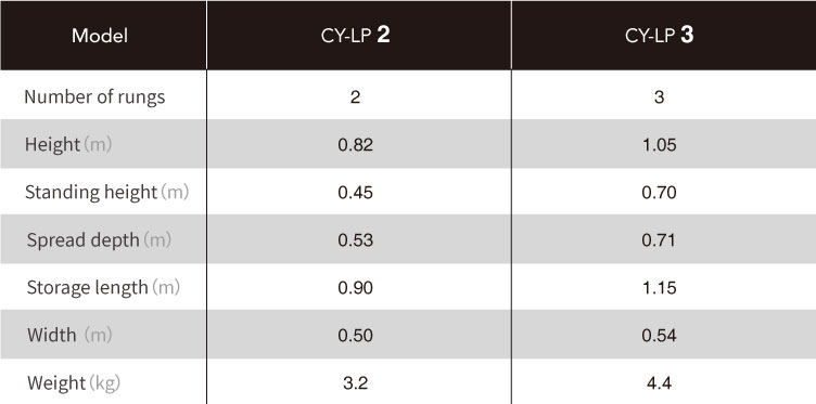 CY-LP-規格表 CY-LP-規格表